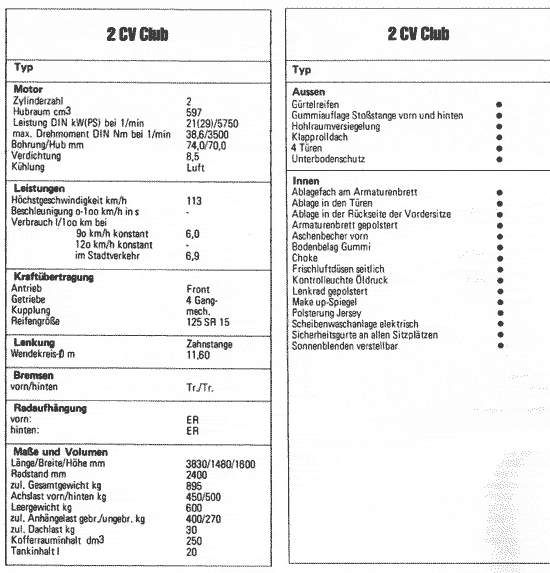 2CV Club - technische Informationen
