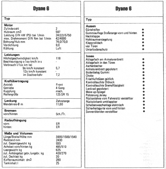 Dyane - technische Informationen